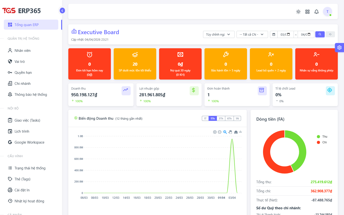 Giao diện Dashboard Admin Dashboard