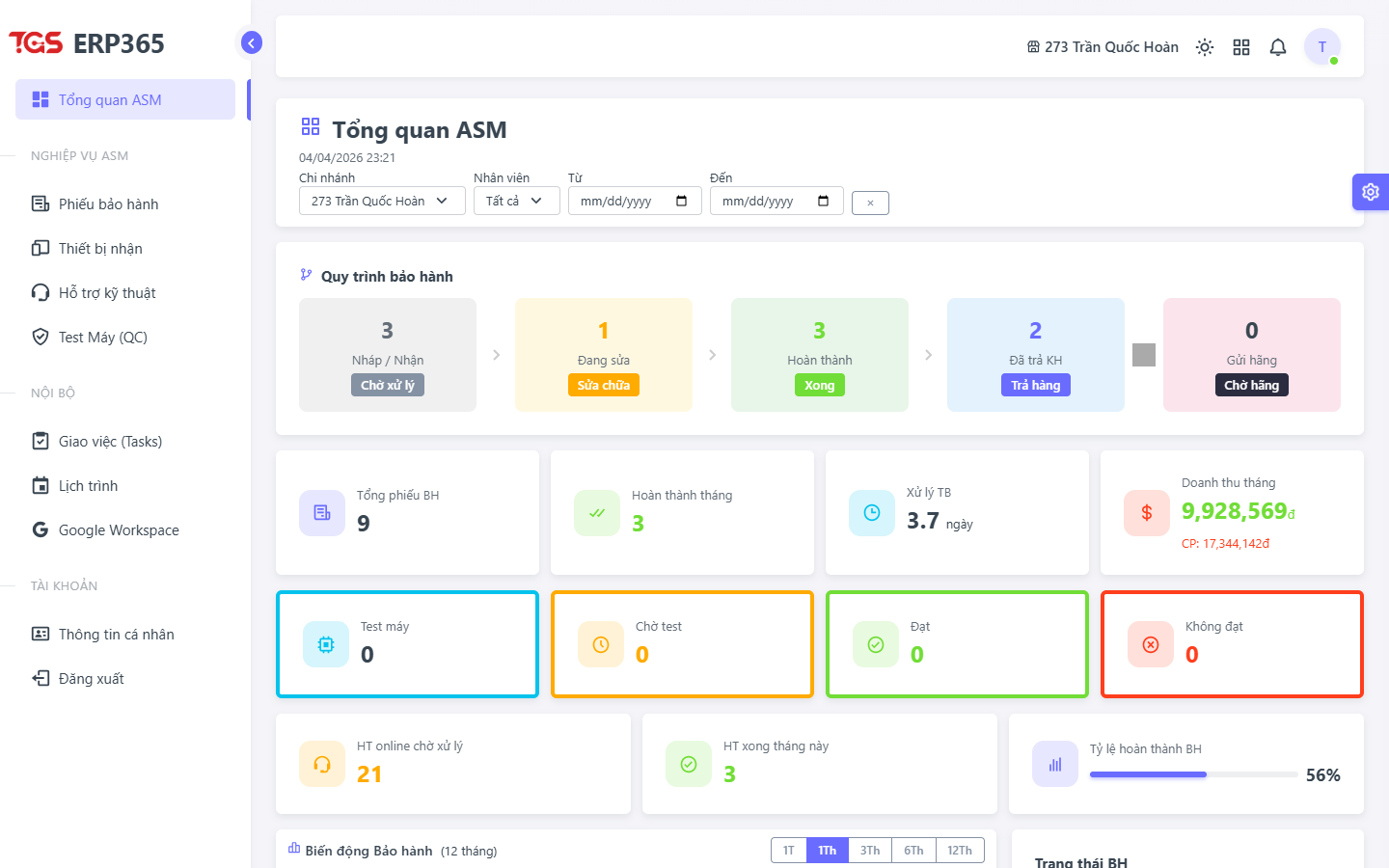 Giao diện Dashboard ASM