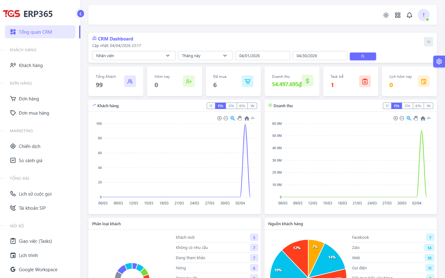 Giao diện Dashboard CRM