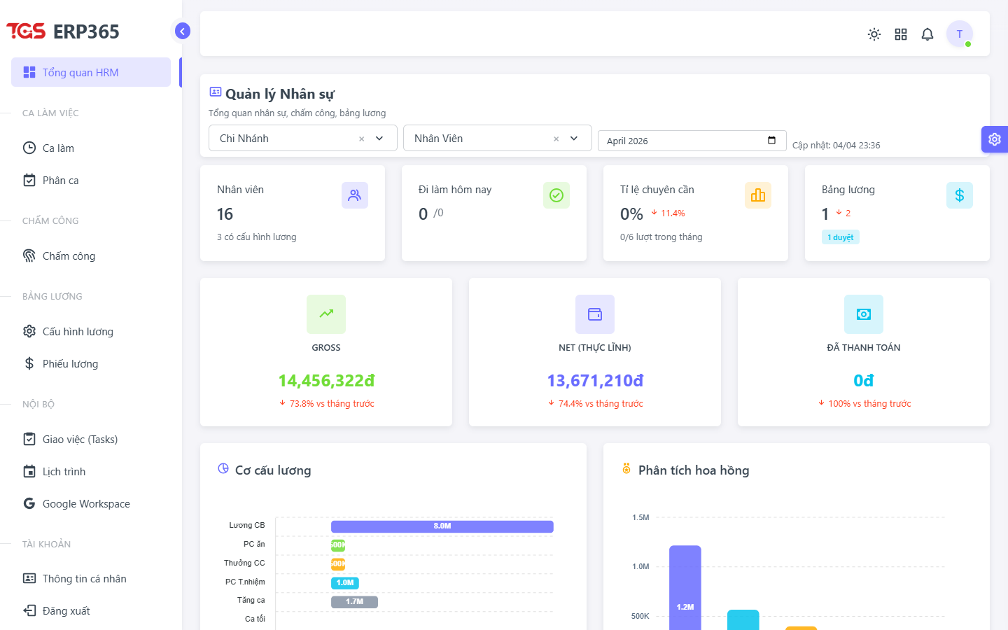 Giao diện Dashboard HRM