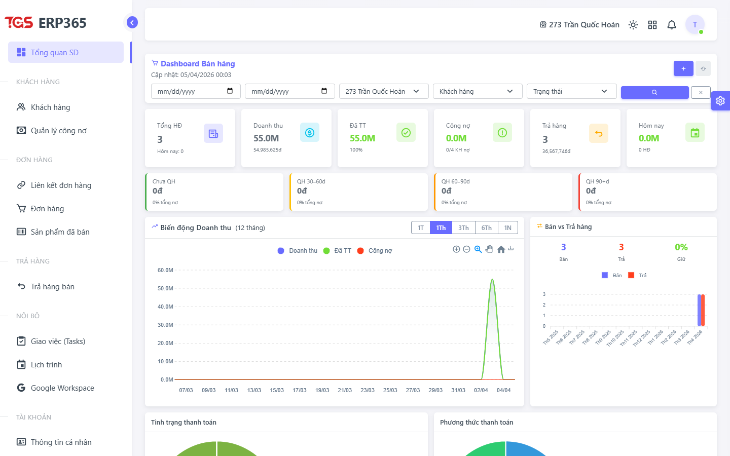 Giao diện Dashboard SD