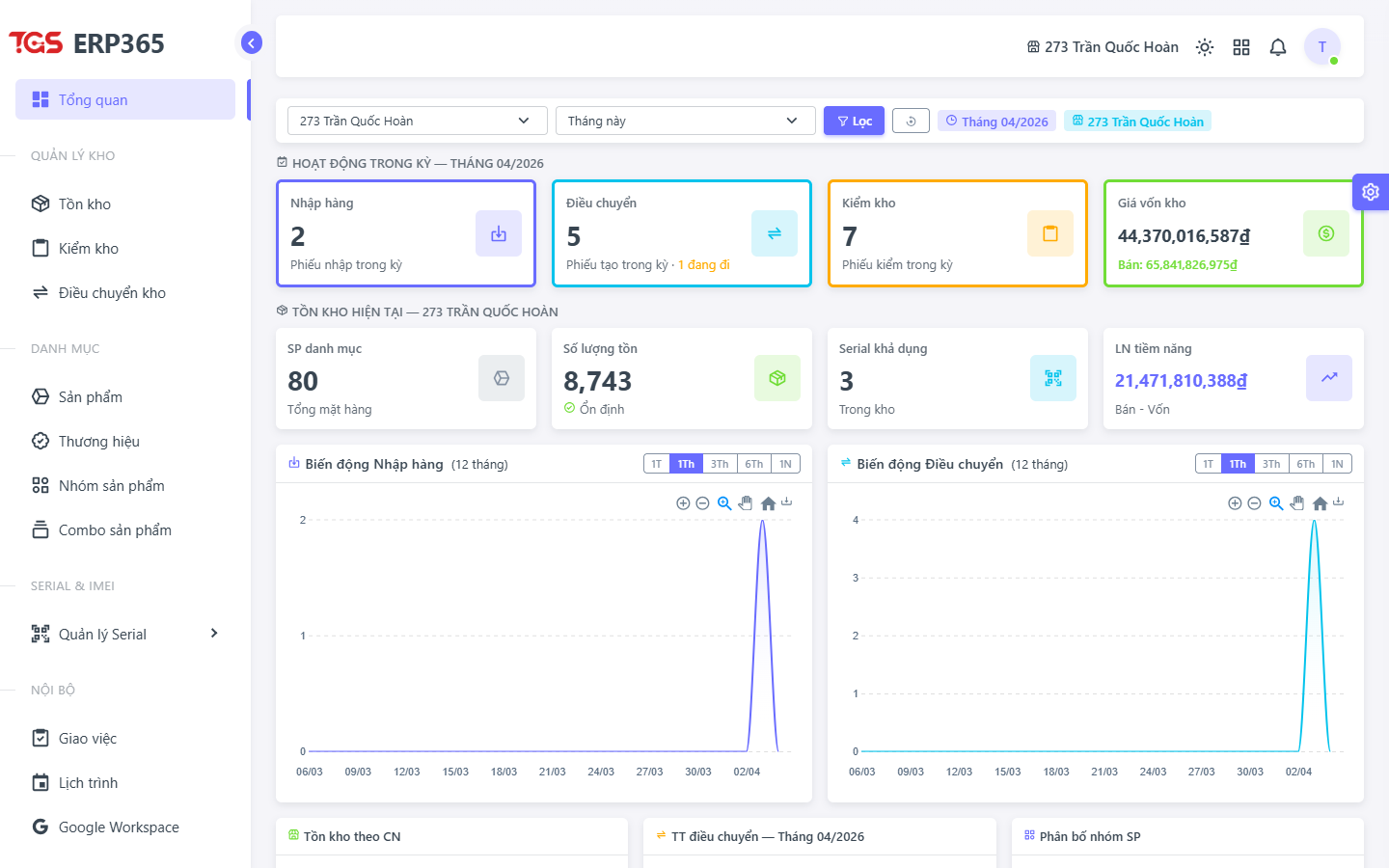 Giao diện Dashboard WMS
